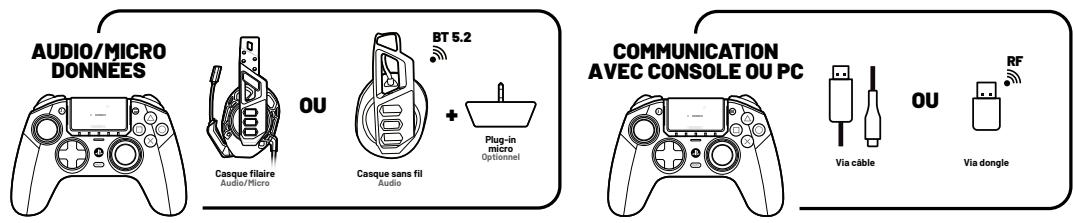 Nacon NC4533 REVOLUTION 5 PRO - Information sur la communication sans fil - 1