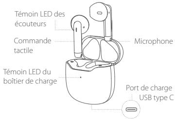 HiBuds HiBuds 5 - Présentation du produit - 1