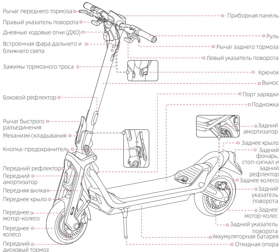 SEGWAY ST - Texhueckne xapakTepunctuKn - 1