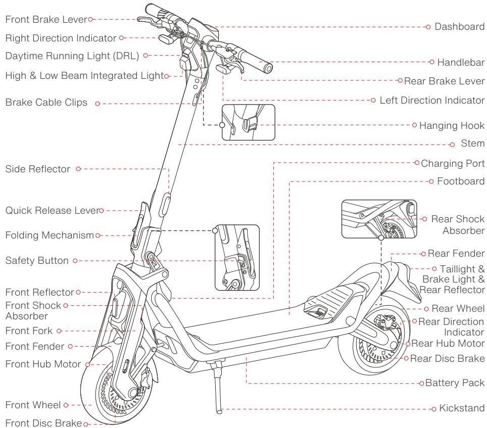 SEGWAY ST - Diagram and Functions - 1