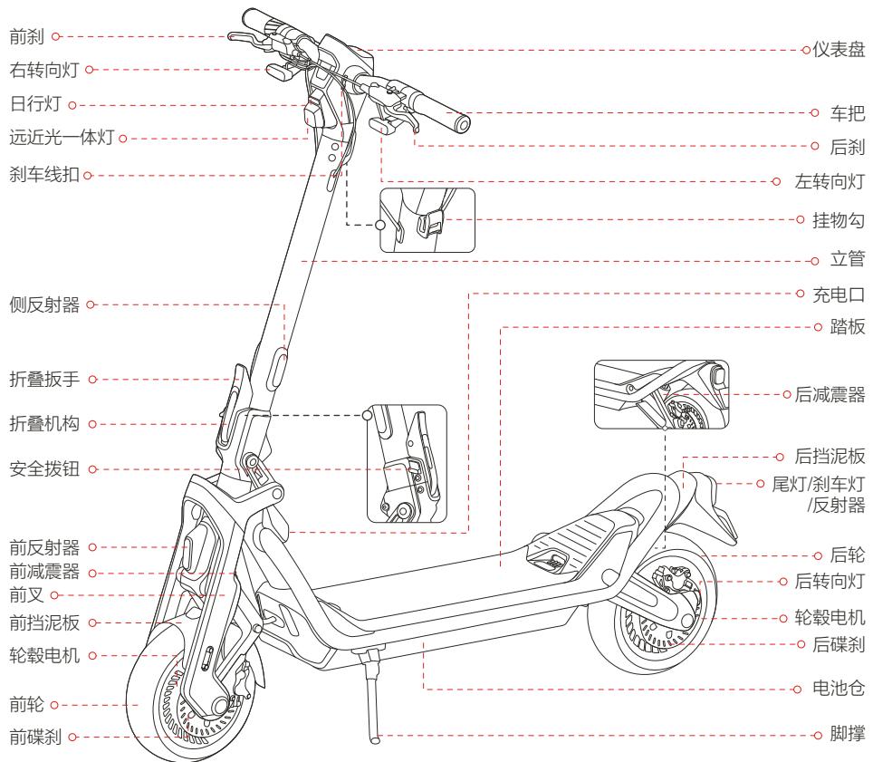 SEGWAY ST - 功能示意图 - 1