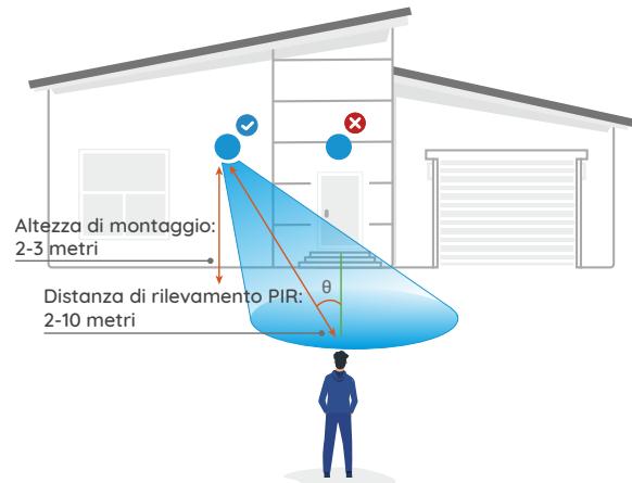REOLINK TrackMix - Installazione della telecamera - 1