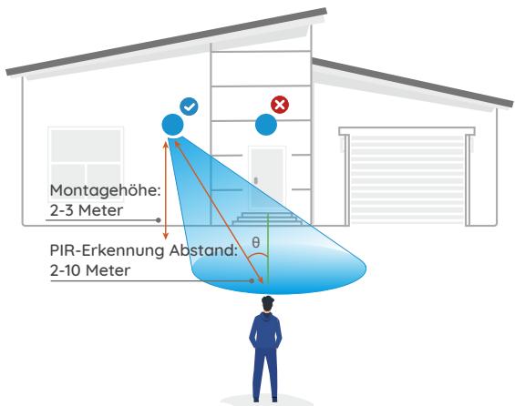 REOLINK TrackMix - Installation der Kamera - 1