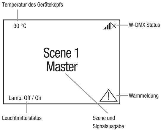 Cameo OTOS H5 - Stand Alone Betriebsart - 1