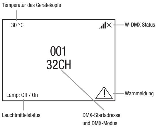 Cameo OTOS H5 - Betriebsarten DMX und W-DMX - 1