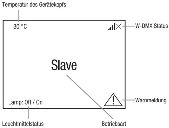 Cameo OTOS H5 - Betriebsart Slave - 1
