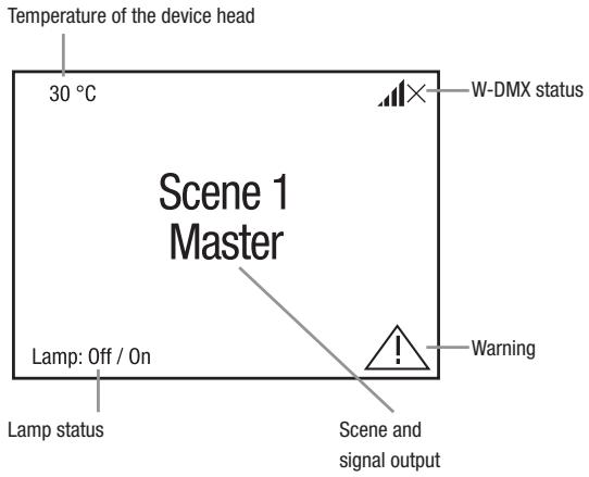 Cameo CLOTOSH5 - Standalone operating mode - 1