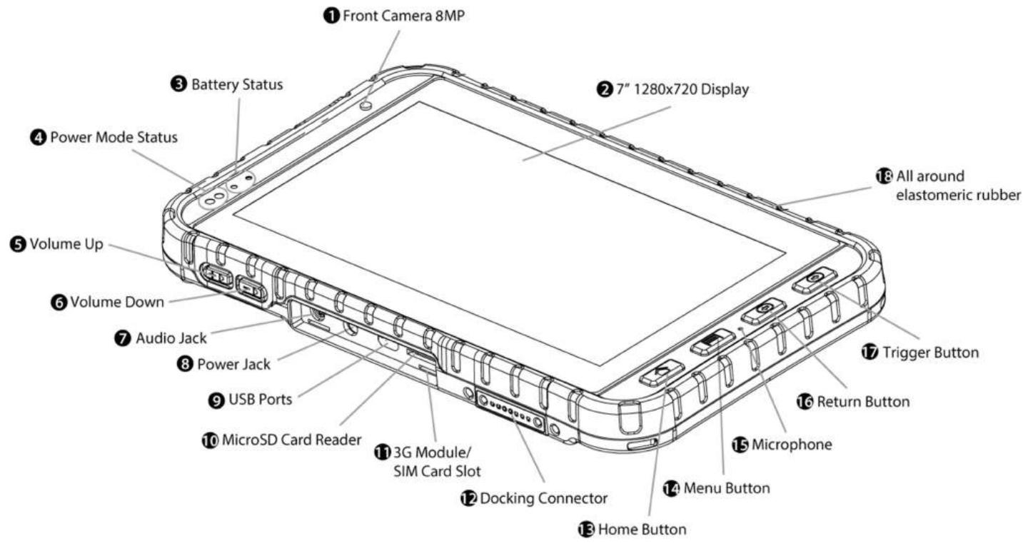 Winmate M700DQ8T - Description of Parts - 1