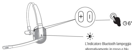 EKSA H5 - Ripristinare - 1