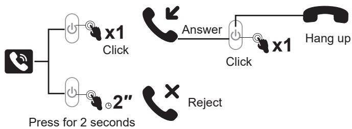 EKSA H5 - Call Handling: - 1
