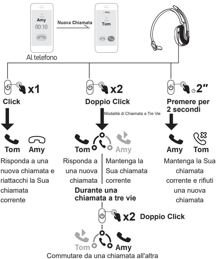 EKSA H5 - Chiamate a Tre Vie: - 1