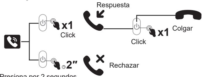 EKSA H5 - Manejo de Ilamada: - 1