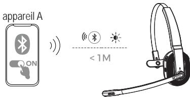 EKSA H5 - Double couplage - 5