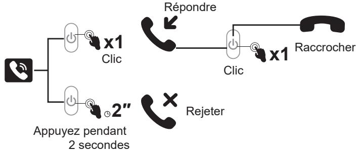 EKSA H5 - Bouton de désactivation du micro : - 4