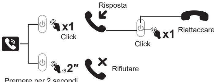 EKSA H5 - Gestione di Chiamata: - 1