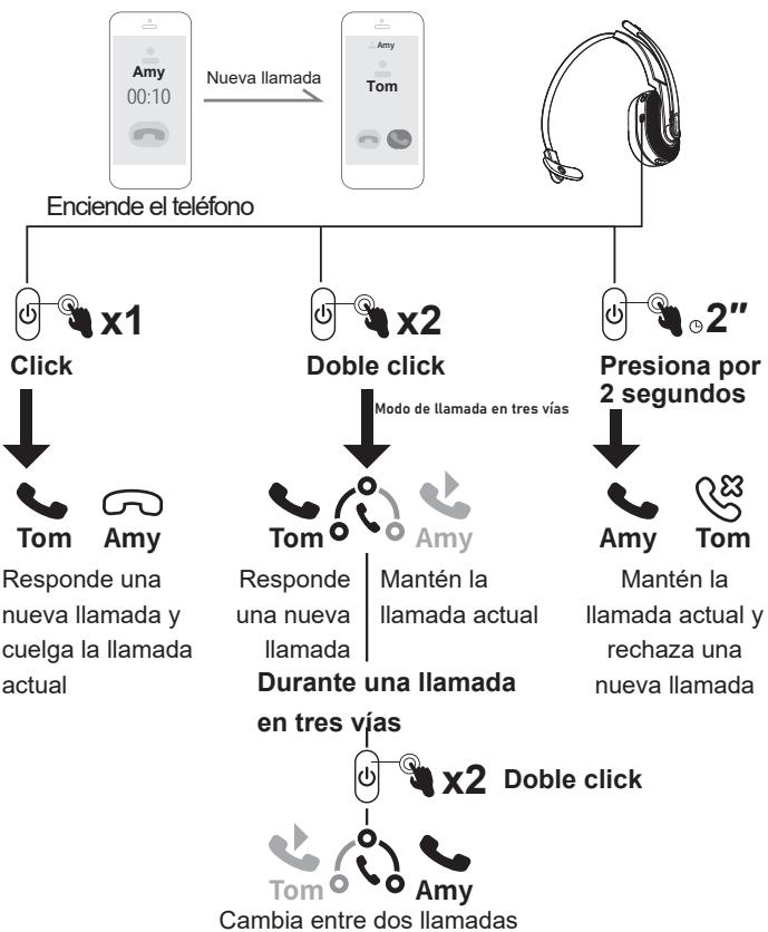 EKSA H5 - Llamada en tres vías: - 1