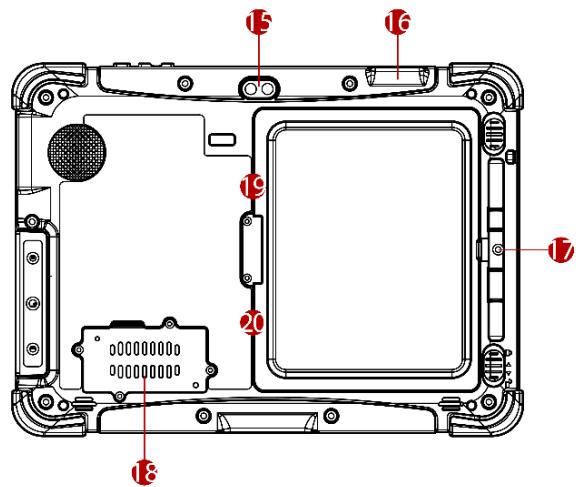 Winmate M101AD - Description of Parts - 6
