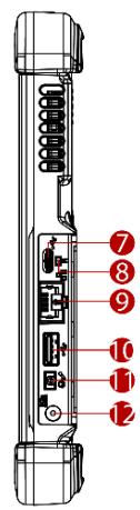 Winmate M101AD - Description of Parts - 3