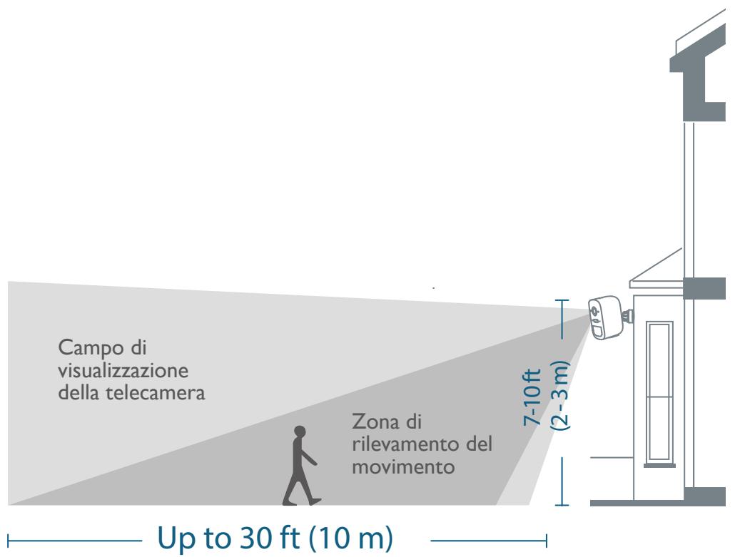eufy eufyCam 2C Pro - Selezione di altezza e posizione - 1