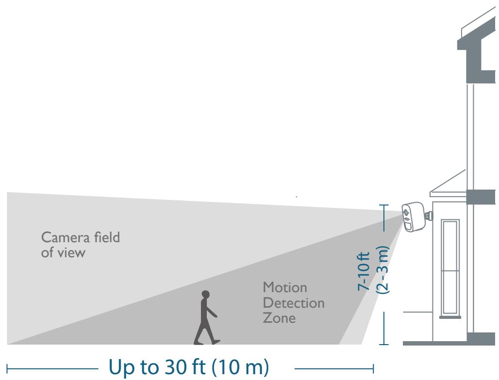 eufy eufyCam 2C Pro - Select Height and Location - 1