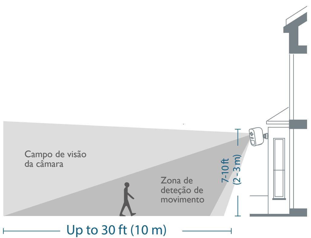 eufy eufyCam 2C Pro - Encontre um bom local para a instalação - 2
