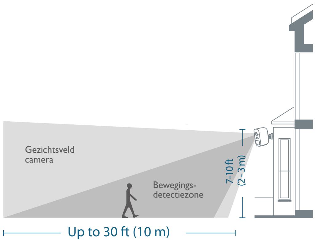 eufy eufyCam 2C Pro - De hoogte en locatie bepalen - 1