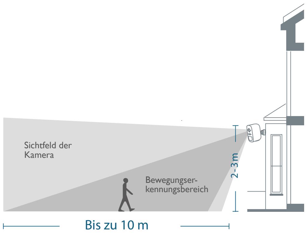 eufy eufyCam 2C Pro - Höhe und Position wahlen - 1