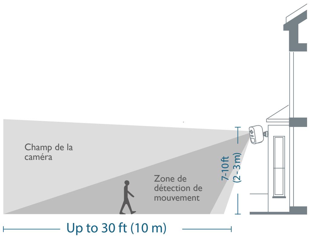 eufy eufyCam 2C Pro - Sélection de la hauteur et de l'emplacement - 1