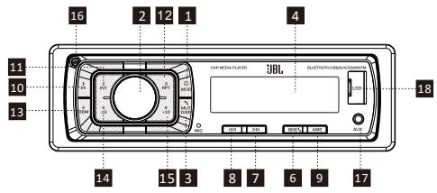 JBL Celebrity 150 - FRONT PANEL LAYOUT AND CONTROLS - 1