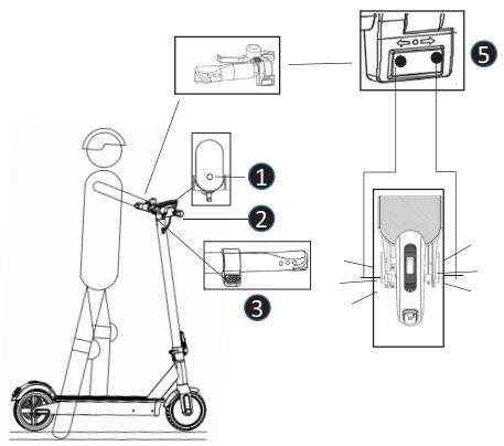ACER AES015 - Starting the scooter - 1