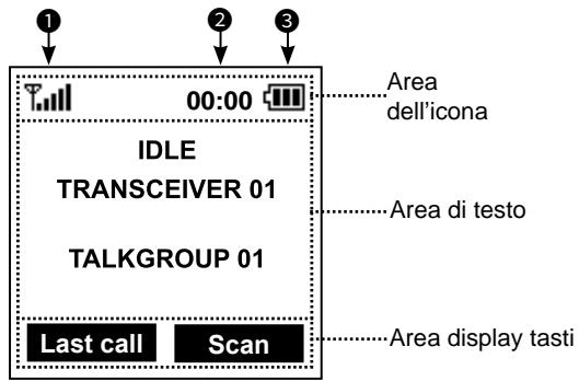 ICOM IC-SAT100 - ■ Display delle funzioni - 1
