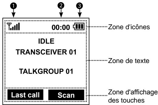ICOM IC-SAT100 - ■ Affichage des fonctions - 1