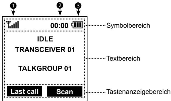 ICOM IC-SAT100 - ■ Funktionsanzeige - 1