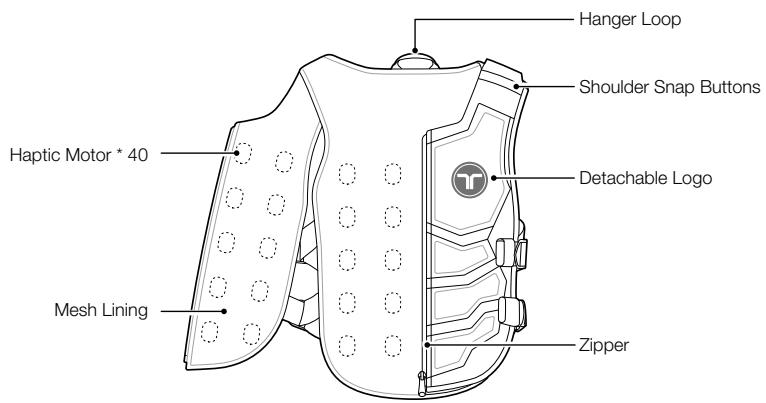 bHaptics X40 - Additional Components (purchased separately) - 5