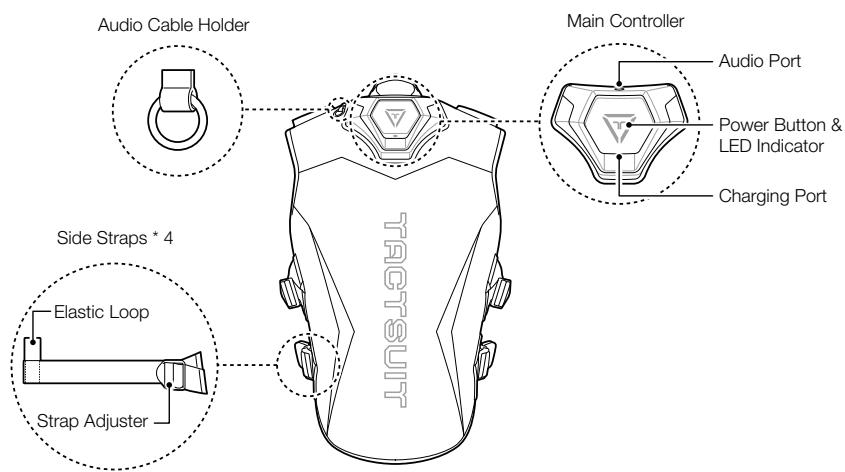 bHaptics X40 - Additional Components (purchased separately) - 6