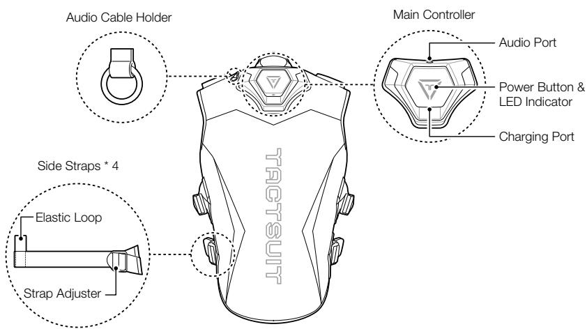 bHaptics X16 - Additional Components (purchased separately) - 6