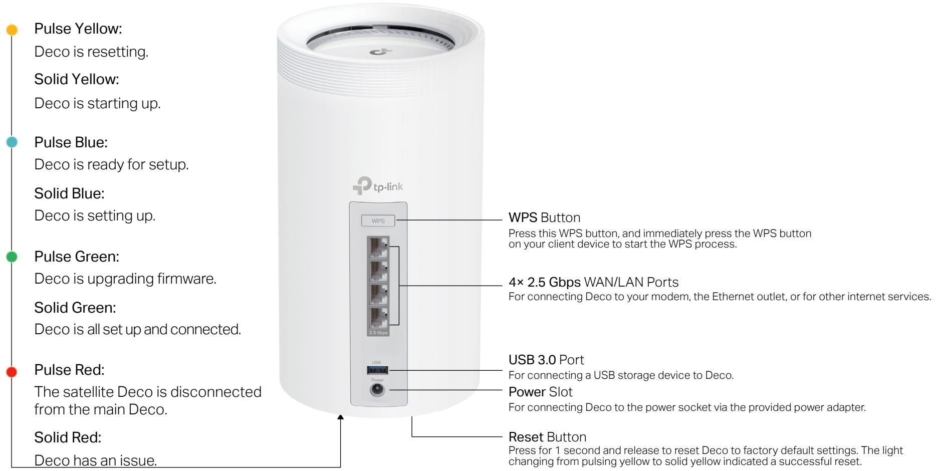 TP-LINK BE16000 - Appearance - 1