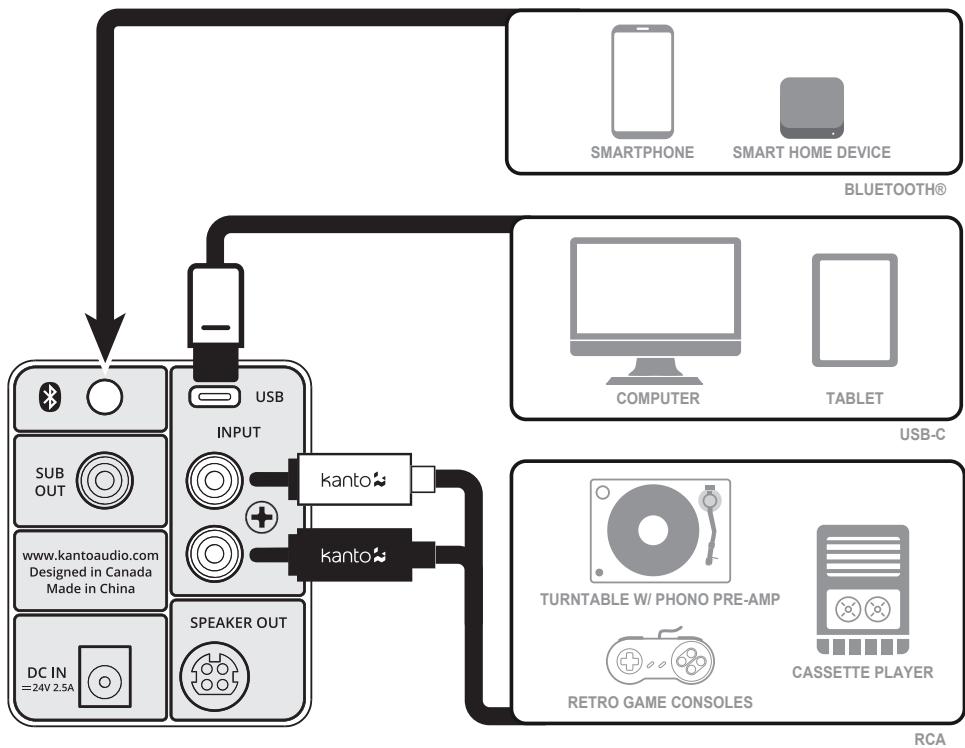 Kanto YU6 - Connecting Audio Sources - 1