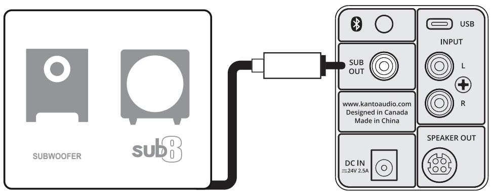 Kanto SPW1 + TUK - Connecting a Subwoofer - 1