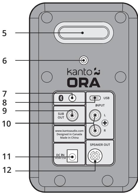 Kanto ST28 - REAR PANEL - 2