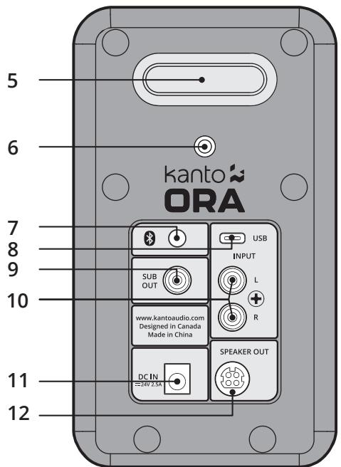 Kanto SP26PL - REAR PANEL - 2