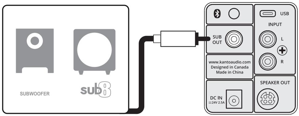 Kanto SP32PL - Connecting a Subwoofer - 1