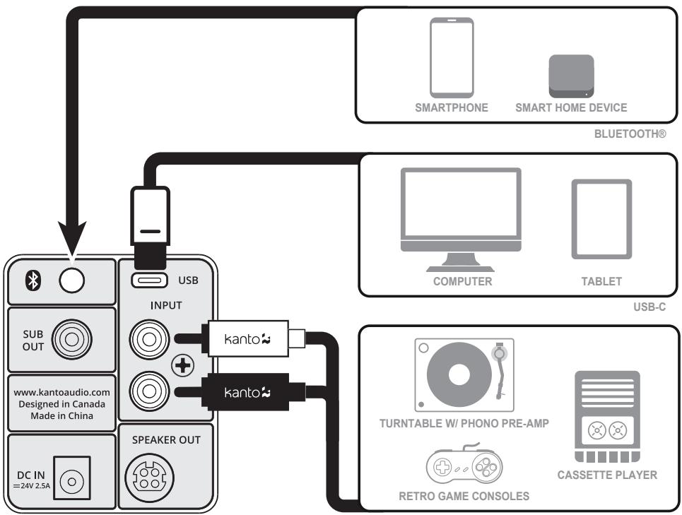 Kanto SX22 - Connexion de sources audio - 1