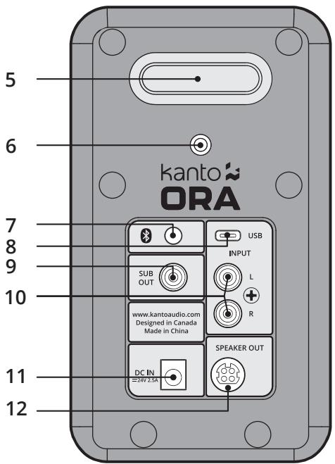 Kanto SE6 - REAR PANEL - 2