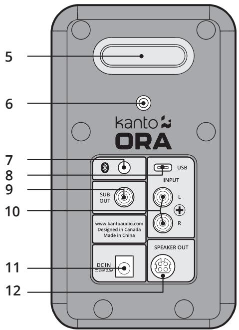 Kanto SE6 - REAR PANEL - 2
