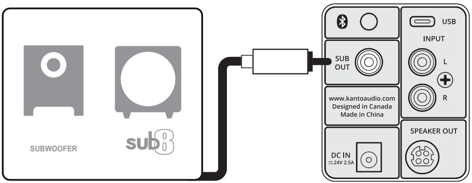 Kanto SE6 - Connexion d'un subwoofer - 1