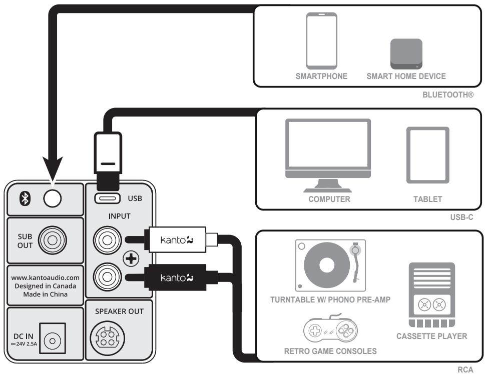 Kanto H2 - Connecting Audio Sources - 1