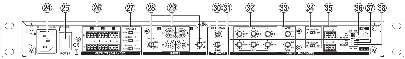 TASCAM MZ-123BT - Panel trasero - 1