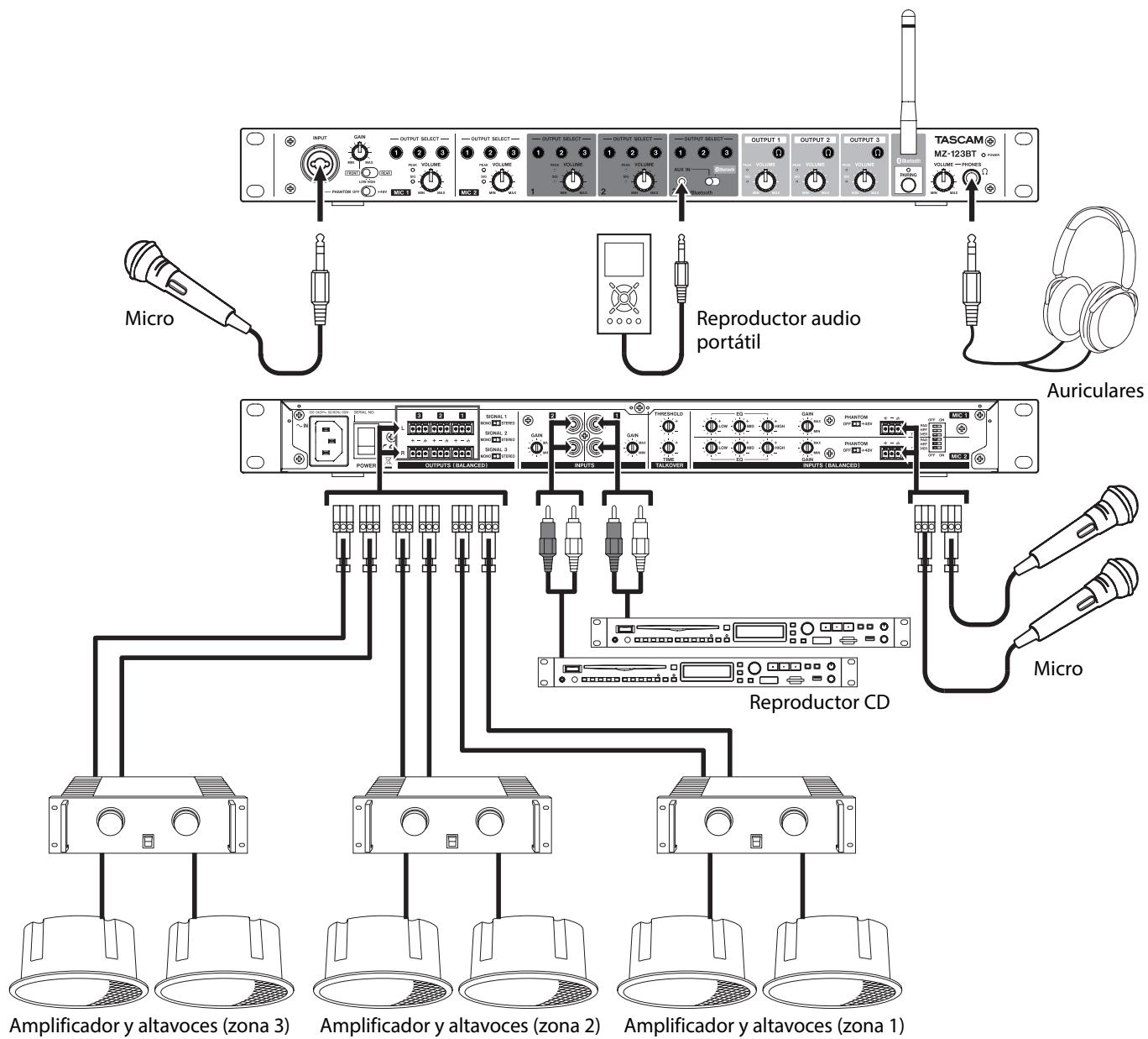 TASCAM MZ-123BT - Precauciones a tener en cuenta antes de las conexiones - 1