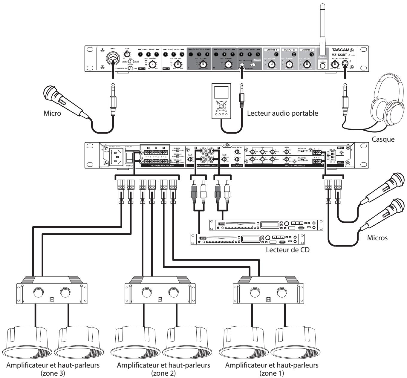 TASCAM MZ-123BT - Précautions avant de faire les branchements - 1